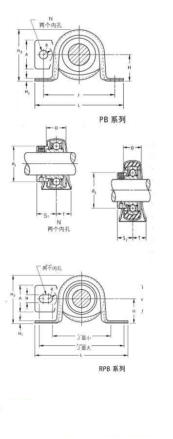RPB�S�гߴ�D��